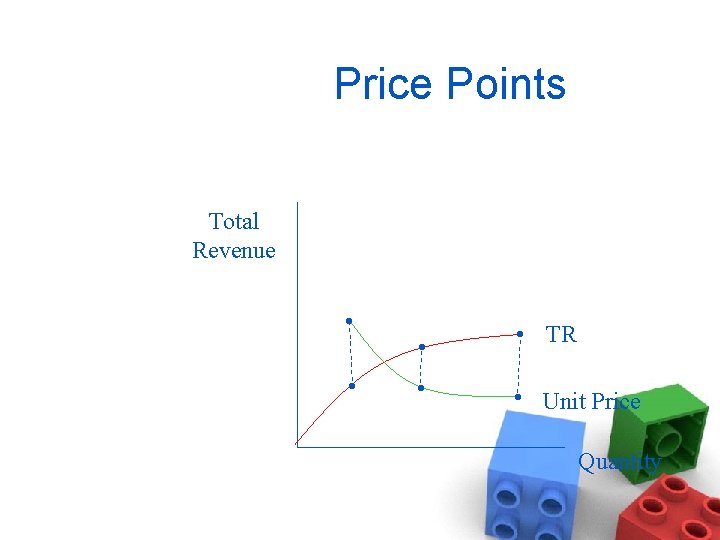 Price Points Total Revenue • • • TR • Unit Price Quantity 