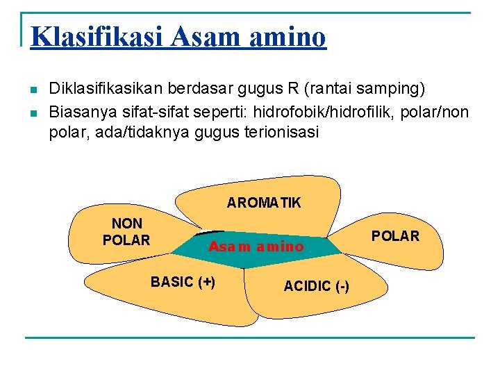 Klasifikasi Asam amino n n Diklasifikasikan berdasar gugus R (rantai samping) Biasanya sifat-sifat seperti: