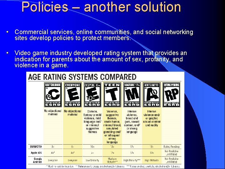 Policies – another solution • Commercial services, online communities, and social networking sites develop