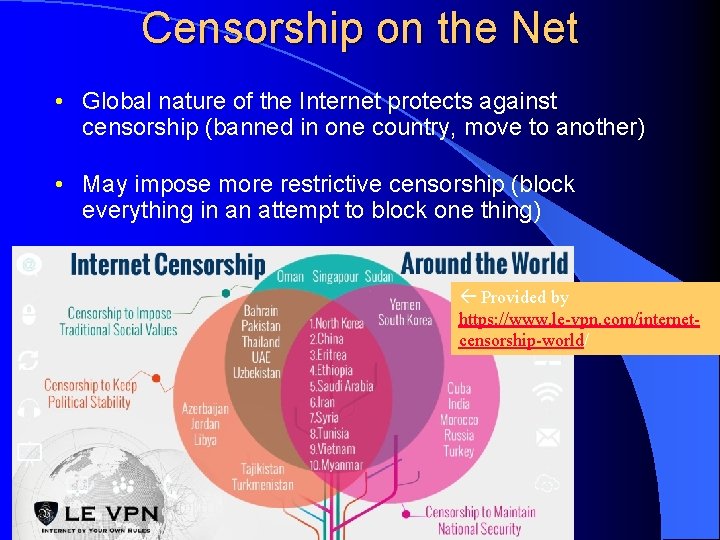 Censorship on the Net • Global nature of the Internet protects against censorship (banned