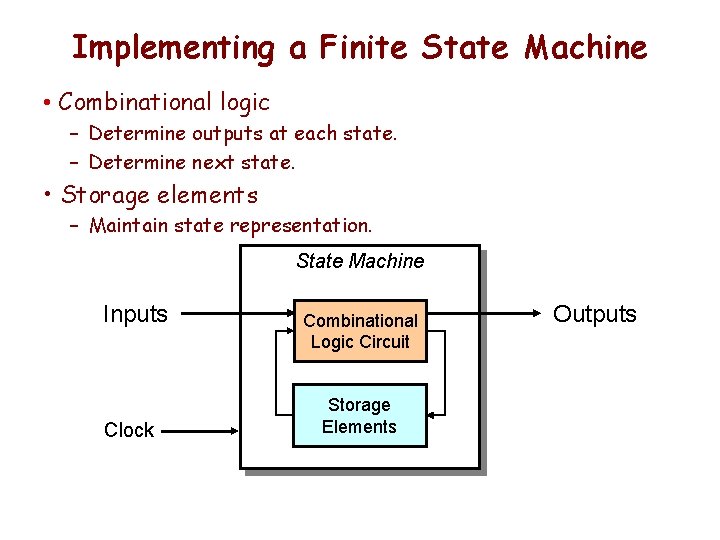 Implementing a Finite State Machine • Combinational logic – Determine outputs at each state.