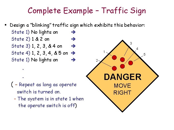 Complete Example – Traffic Sign • Design a “blinking” traffic sign which exhibits this