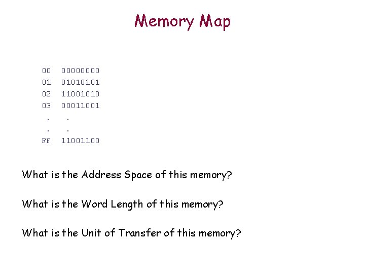 Memory Map 00 01 02 03. . FF 0000 0101 11001010 00011001. . 1100