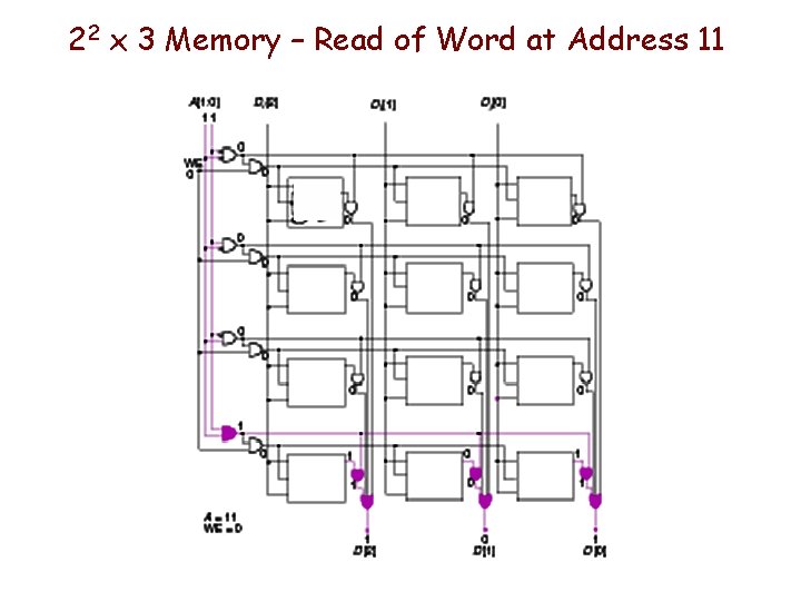 22 x 3 Memory – Read of Word at Address 11 