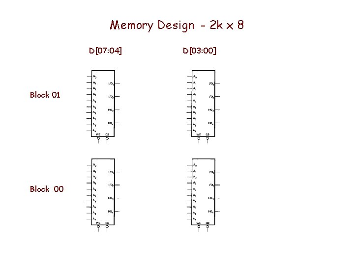 Memory Design - 2 k x 8 D[07: 04] Block 01 Block 00 D[03: