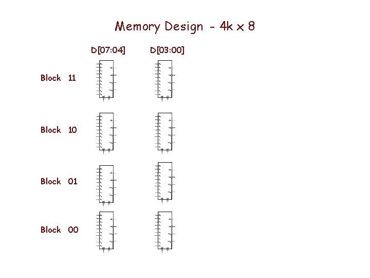 Memory Design - 4 k x 8 D[07: 04] Block 11 Block 10 Block