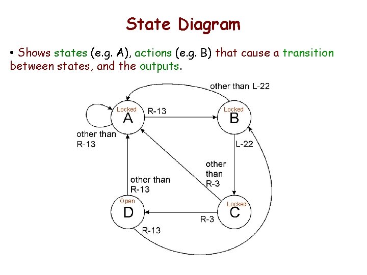 State Diagram • Shows states (e. g. A), actions (e. g. B) that cause