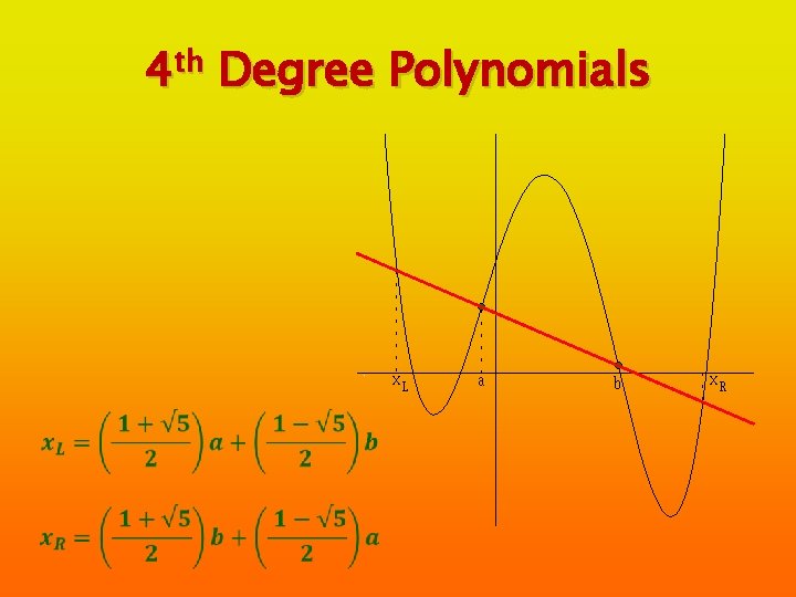 4 th Degree Polynomials 