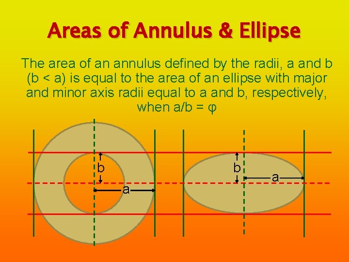Areas of Annulus & Ellipse The area of an annulus defined by the radii,