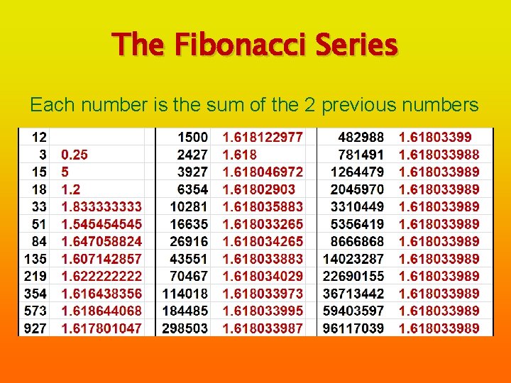 The Fibonacci Series Each number is the sum of the 2 previous numbers 