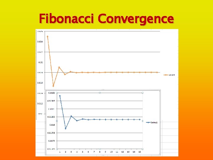 Fibonacci Convergence 