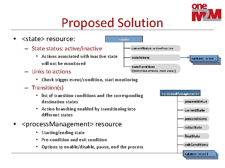Proposed Solution • <state> resource: – State status: active/inactive • Actions associated with inactive Proposed Solution • <state> resource: – State status: active/inactive • Actions associated with inactive