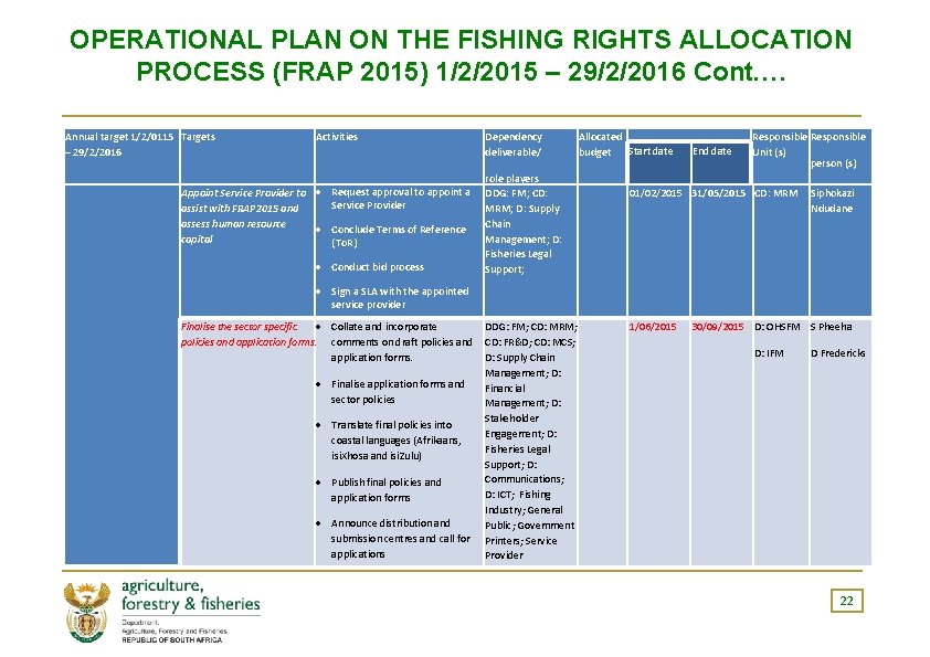 OPERATIONAL PLAN ON THE FISHING RIGHTS ALLOCATION PROCESS (FRAP 2015) 1/2/2015 – 29/2/2016 Cont.