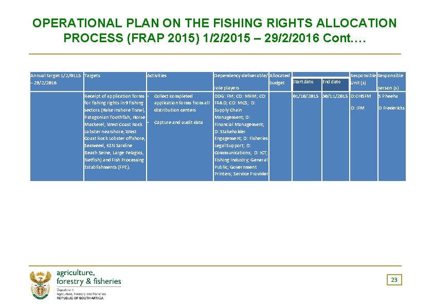 OPERATIONAL PLAN ON THE FISHING RIGHTS ALLOCATION PROCESS (FRAP 2015) 1/2/2015 – 29/2/2016 Cont.