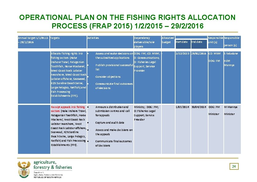 OPERATIONAL PLAN ON THE FISHING RIGHTS ALLOCATION PROCESS (FRAP 2015) 1/2/2015 – 29/2/2016 Annual