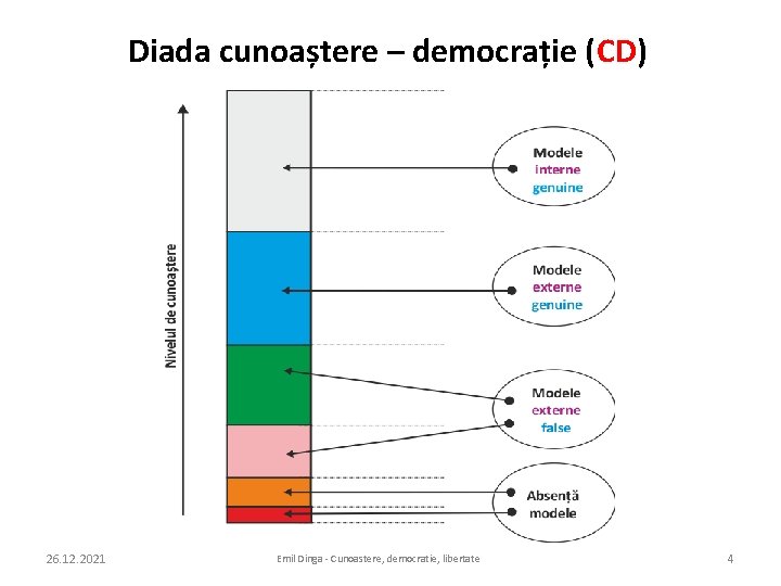 Diada cunoaștere – democrație (CD) 26. 12. 2021 Emil Dinga - Cunoastere, democratie, libertate