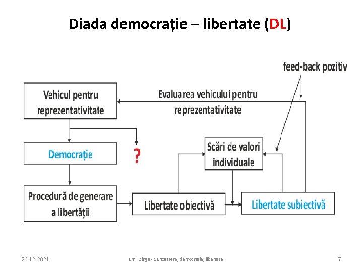 Diada democrație – libertate (DL) 26. 12. 2021 Emil Dinga - Cunoastere, democratie, libertate