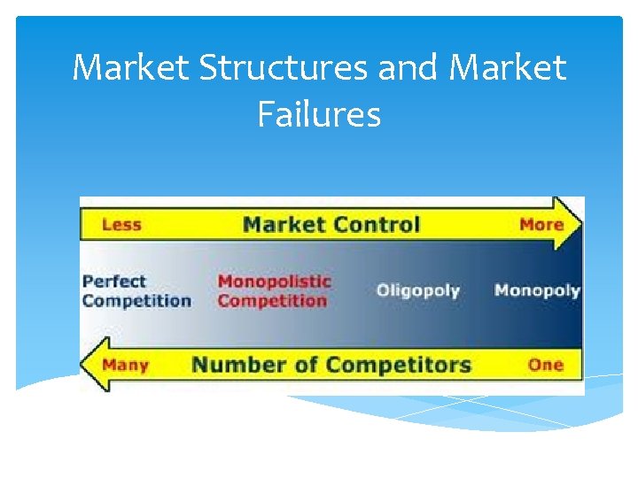 Market Structures and Market Failures 