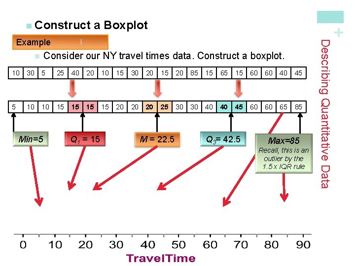 a Boxplot + n Construct Consider our NY travel times data. Construct a boxplot.