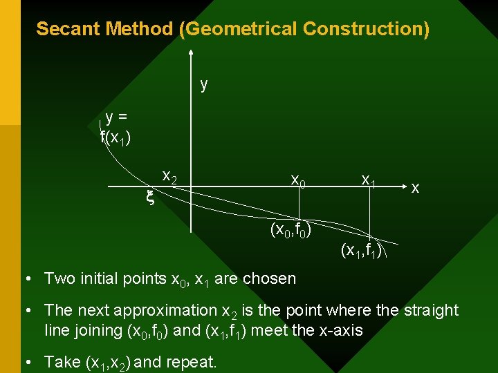 Secant Method (Geometrical Construction) y y= f(x 1) x 2 x 0 (x 0,