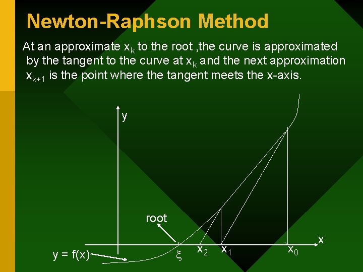 Newton-Raphson Method At an approximate xk to the root , the curve is approximated