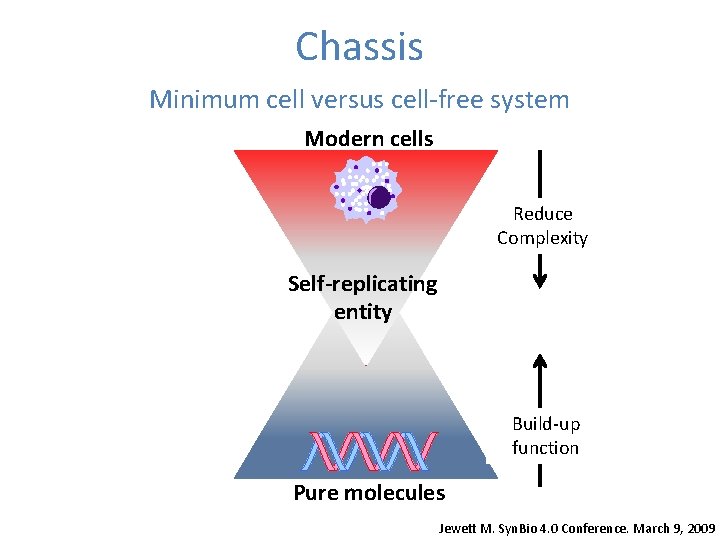 Chassis Minimum cell versus cell-free system Modern cells Reduce Complexity Self-replicating entity Build-up function