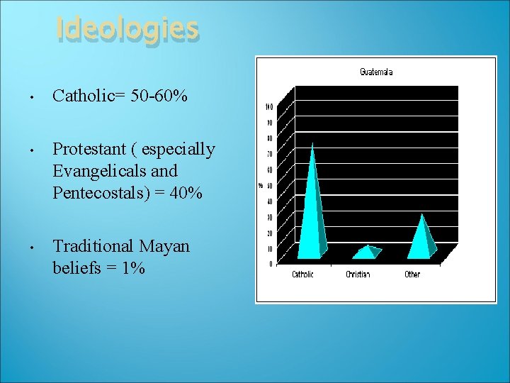 Ideologies • Catholic= 50 -60% • Protestant ( especially Evangelicals and Pentecostals) = 40%