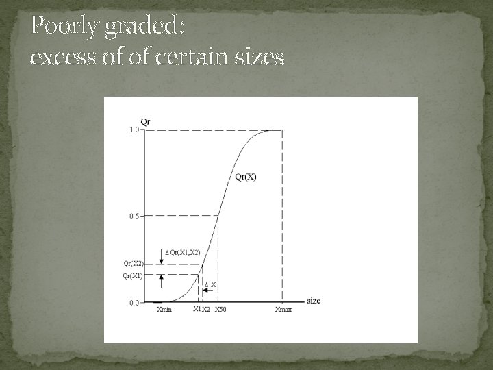 Poorly graded: excess of of certain sizes 