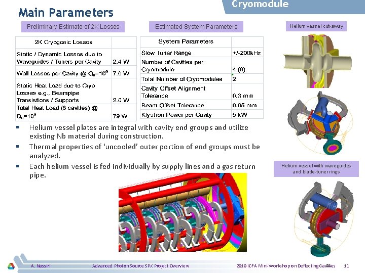 Cryomodule Main Parameters Preliminary Estimate of 2 K Losses § § § Estimated System