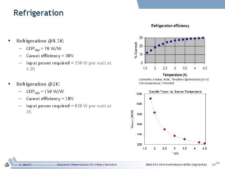 Refrigeration § Refrigeration @4. 3 K: – COPINV = 70 W/W – Carnot efficiency