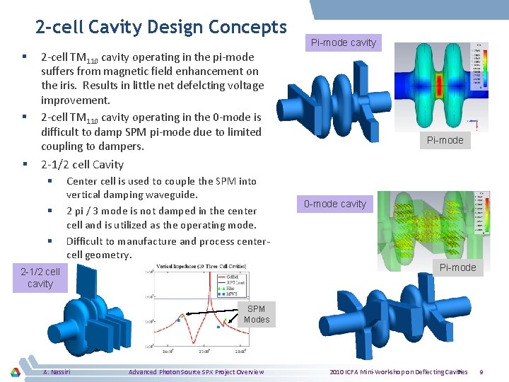 2 -cell Cavity Design Concepts § § § Pi-mode cavity 2 -cell TM 110