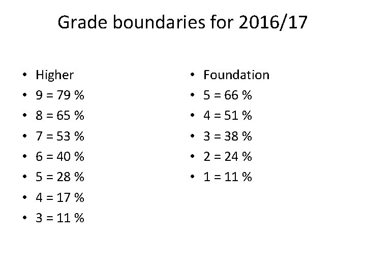 Grade boundaries for 2016/17 • • Higher 9 = 79 % 8 = 65