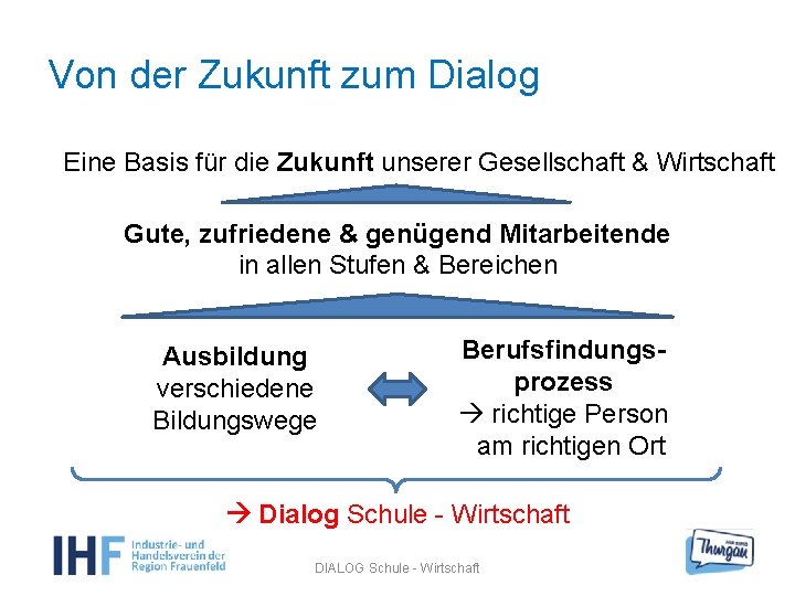 Von der Zukunft zum Dialog Eine Basis für die Zukunft unserer Gesellschaft & Wirtschaft