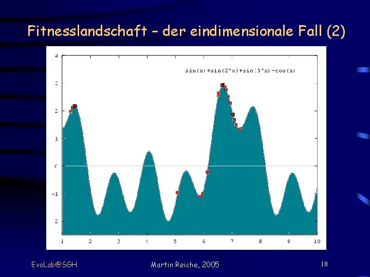 Fitnesslandschaft – der eindimensionale Fall (2) Evo. Lab@SGH Martin Reiche, 2005 18 