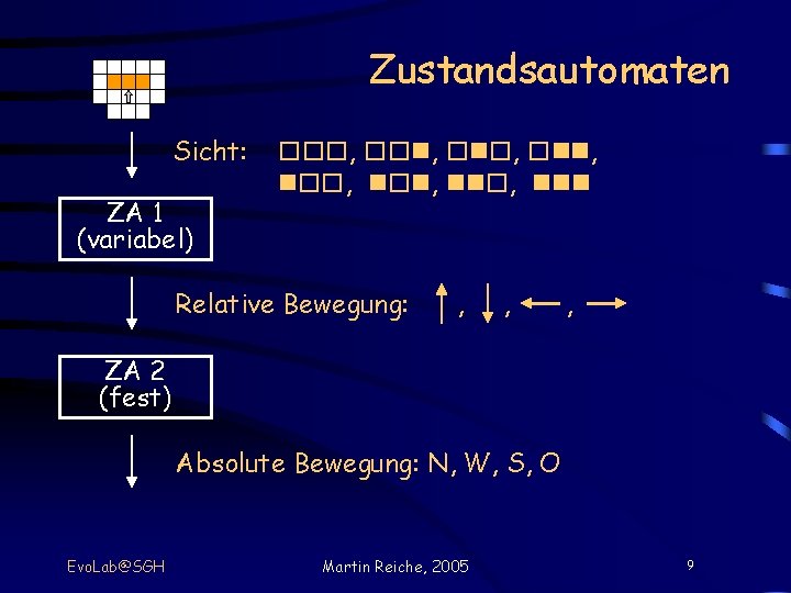 Zustandsautomaten Sicht: ZA 1 (variabel) , , , , Relative Bewegung: , , ,