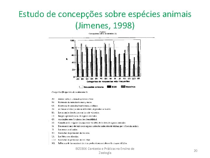 Estudo de concepções sobre espécies animais (Jimenes, 1998) BIZ 0306 Contexto e Práticas no