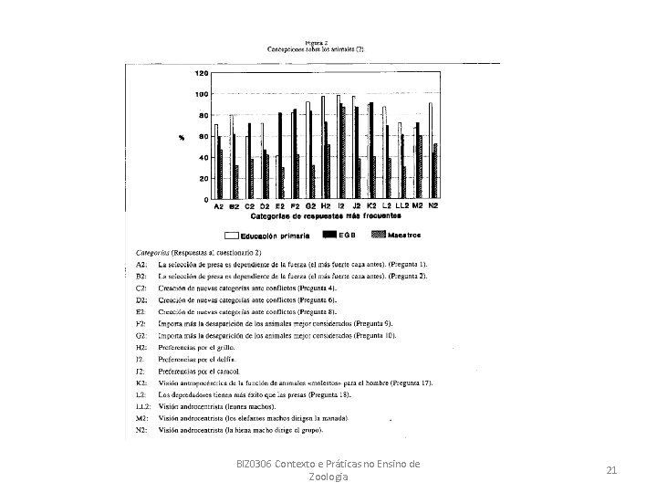 BIZ 0306 Contexto e Práticas no Ensino de Zoologia 21 