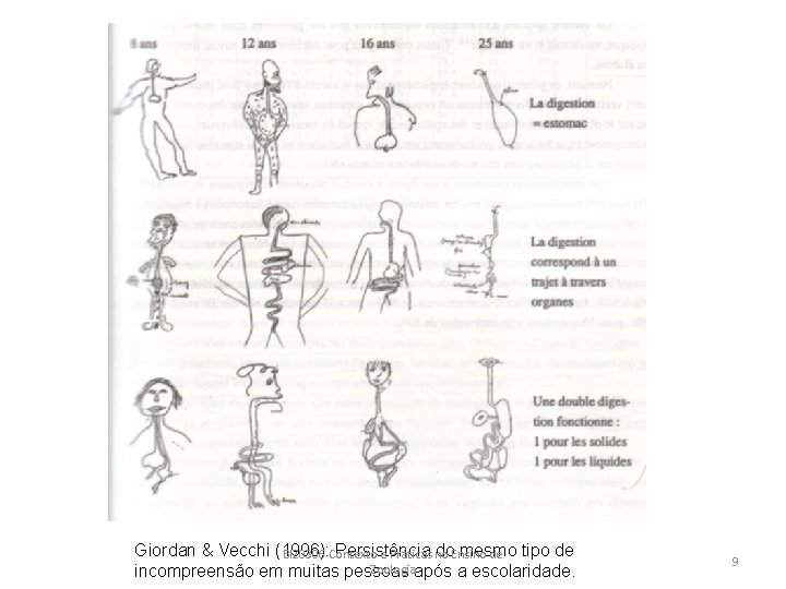 Giordan & Vecchi (1996): Persistência do. Ensino mesmo BIZ 0306 Contexto e Práticas no