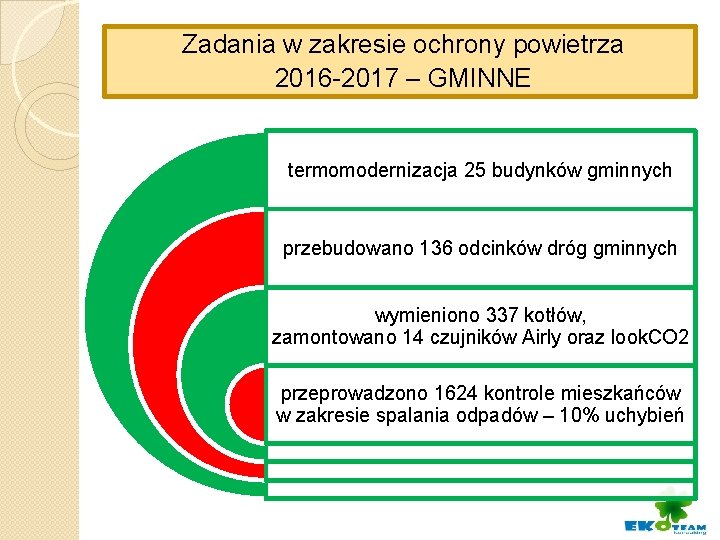 Zadania w zakresie ochrony powietrza 2016 -2017 – GMINNE termomodernizacja 25 budynków gminnych przebudowano