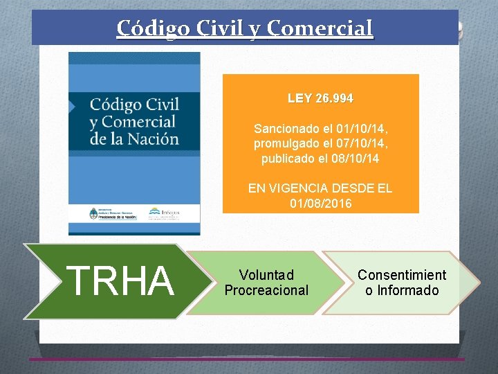 Código Civil y Comercial LEY 26. 994 Sancionado el 01/10/14, promulgado el 07/10/14, publicado