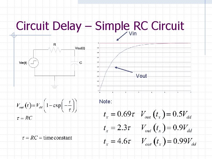 Circuit Delay – Simple. Vin. RC Circuit Vout Note: 