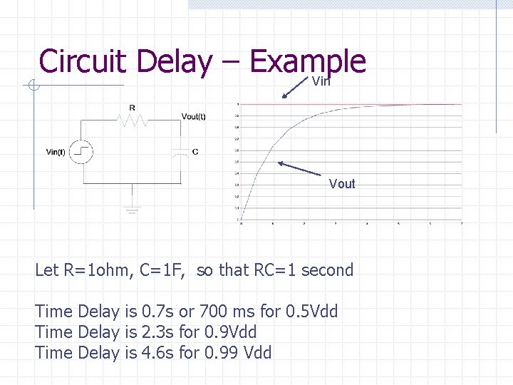 Circuit Delay – Example Vin Vout Let R=1 ohm, C=1 F, so that RC=1