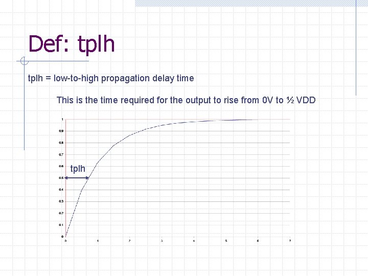 Def: tplh = low-to-high propagation delay time This is the time required for the