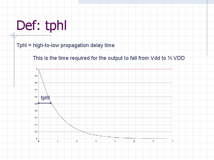 Def: tphl Tphl = high-to-low propagation delay time This is the time required for