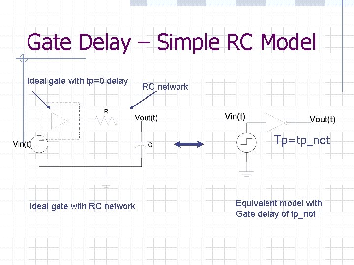 Gate Delay – Simple RC Model Ideal gate with tp=0 delay RC network Tp=tp_not