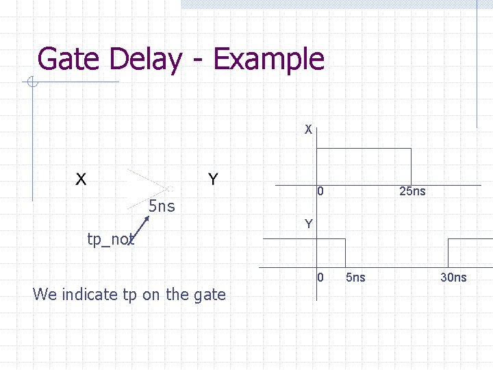 Gate Delay - Example X 0 5 ns tp_not We indicate tp on the