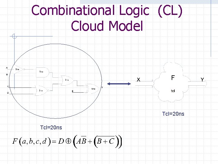 Combinational Logic (CL) Cloud Model Tcl=20 ns 