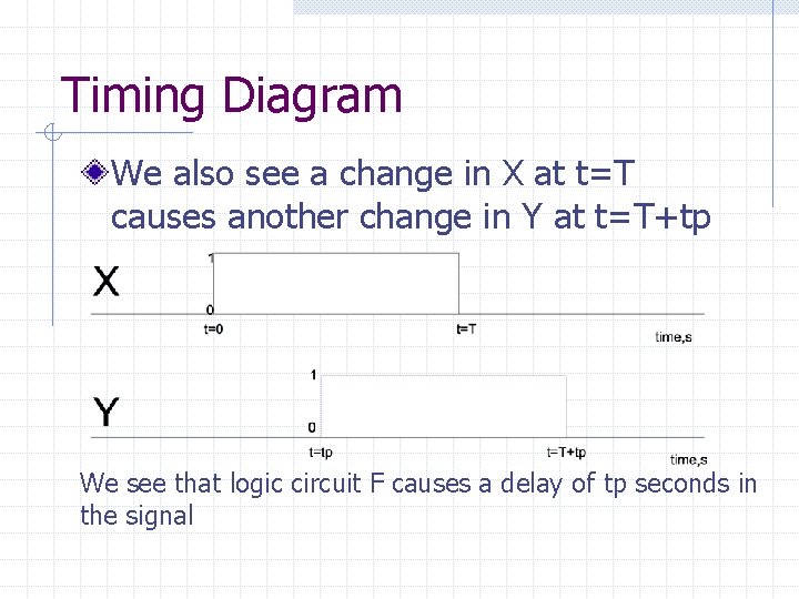 Timing Diagram We also see a change in X at t=T causes another change