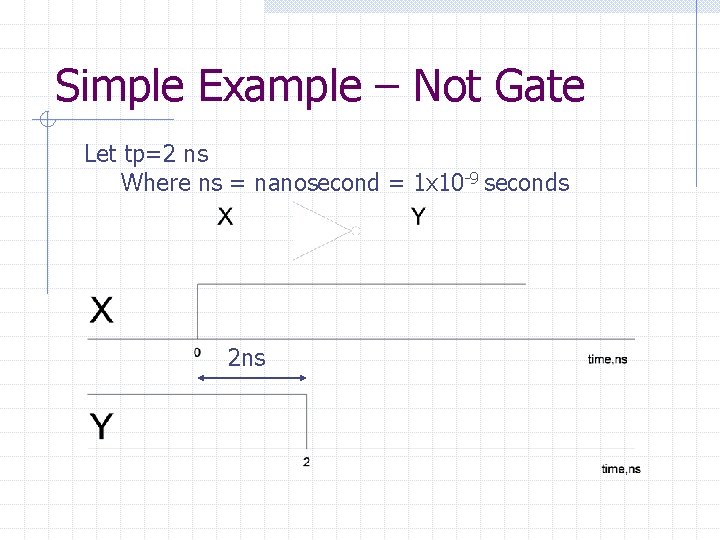 Simple Example – Not Gate Let tp=2 ns Where ns = nanosecond = 1