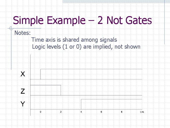 Simple Example – 2 Not Gates Notes: Time axis is shared among signals Logic